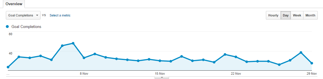 goal-completions-google-analytics