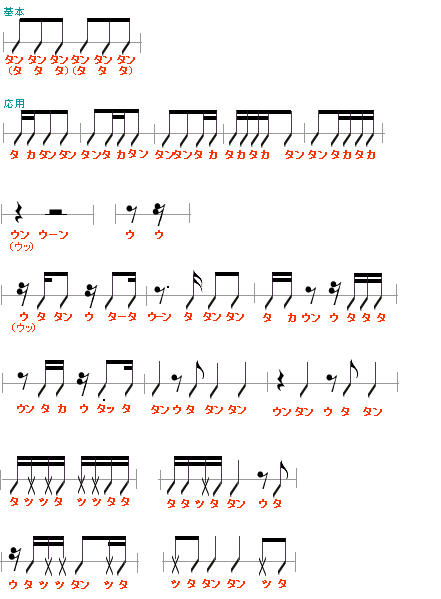 ギターにハマる ギターよもやま話
