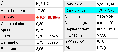 Avanzit 24 noviembre