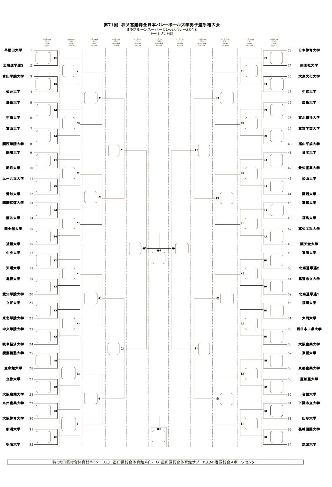 九州大学バレーボール連盟 大会規約やルール 結果紹介