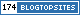 Arts Blogs