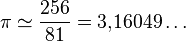 \pi \simeq \frac{256}{81} = 3{,}16049 \ldots