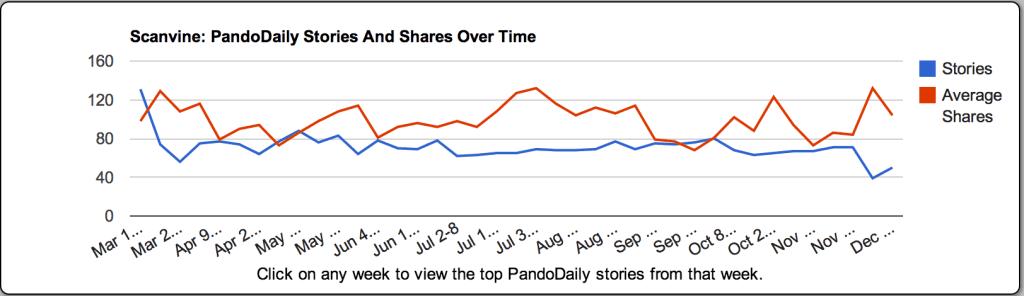 pando