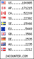 visitors by country counter