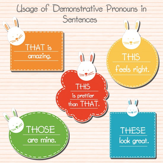 Demonstrative Pronoun: This, These, That, and Those 