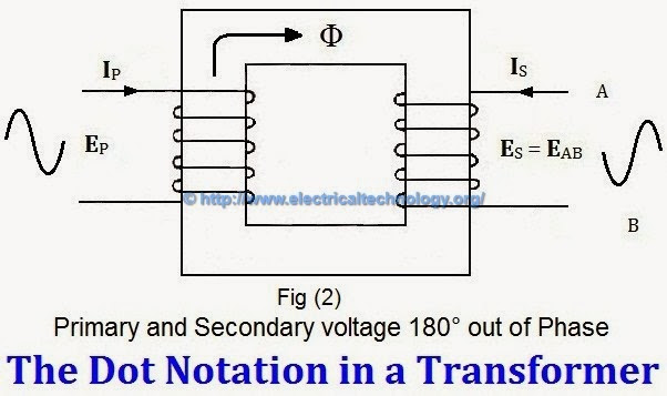 Transformer Phasing: he Dot Notation and Dot Convention