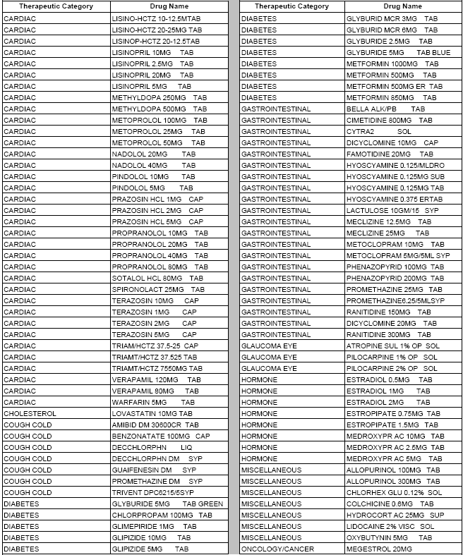 Kmart Drug List http:.pcca.netmedication_costs_WalMart.htm