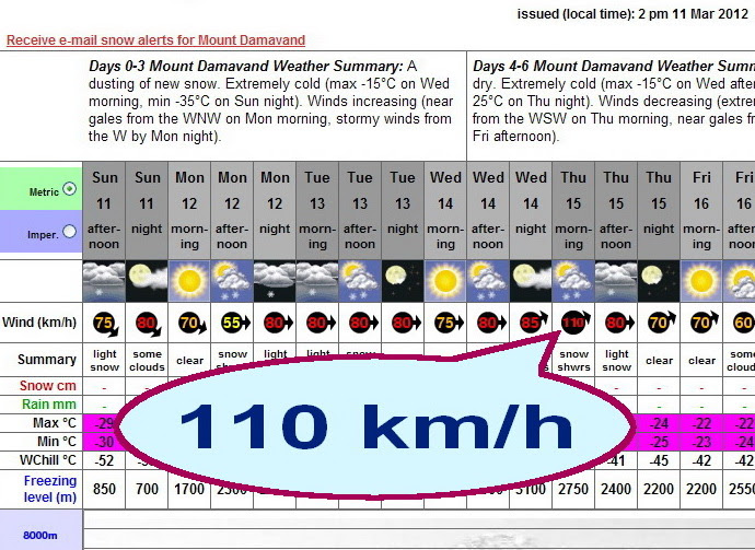Mt Damavand Winter Warning
