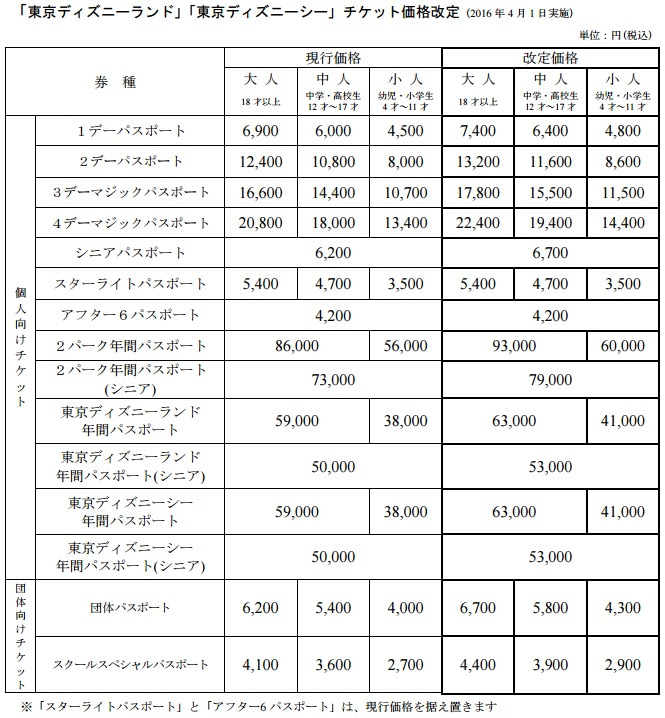 まさかの3年連続 どうして東京ディズニーリゾートは値上げを続けるのか 舞浜新聞