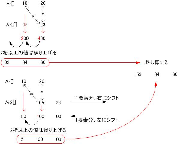 10進数で大きな桁数の計算を行う