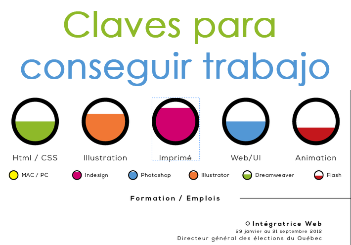 Claves Para Conseguir Empleo en tiempos de crisis