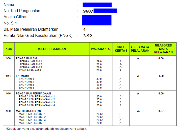 Check STPM 2020 Overall Result