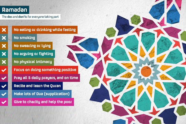 What is Ramadan 2018?