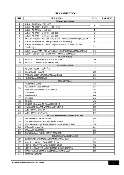 tajuk pendidikan islam tingkatan 5
