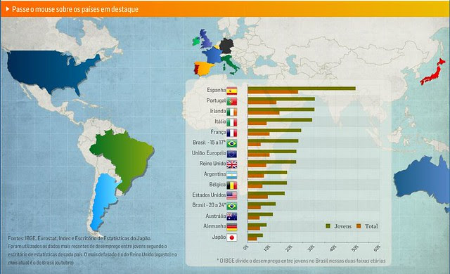 Infografía web paro juvenil por países