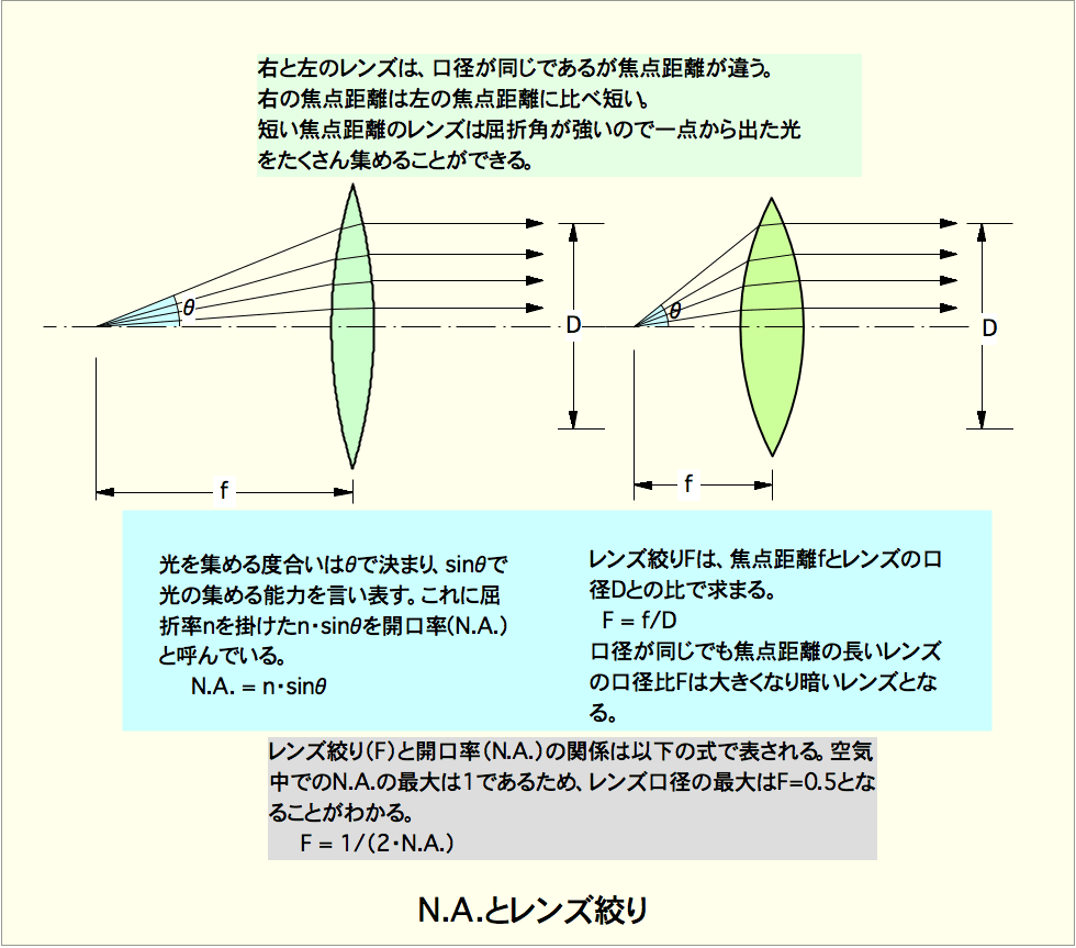 Lights And Their Recording Methods Lights 光と光の記録 光編 マルチフレーム