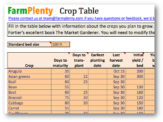 Crop Planner Spreadsheet Farmplenty