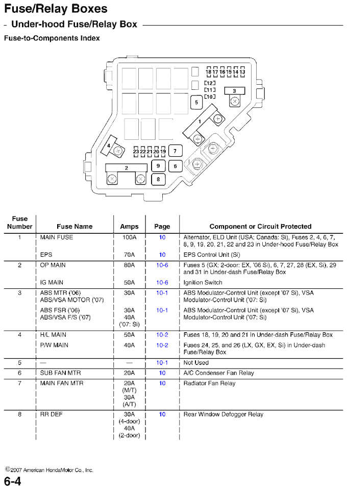 2012 Honda Civic Fuse Box