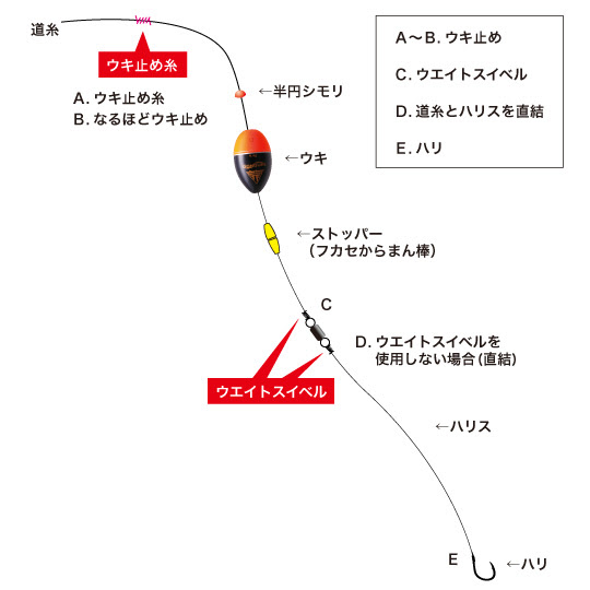 ウキ釣り超入門 入門編