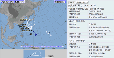 気圧はどうやって測っているの ともせんどっとねっと