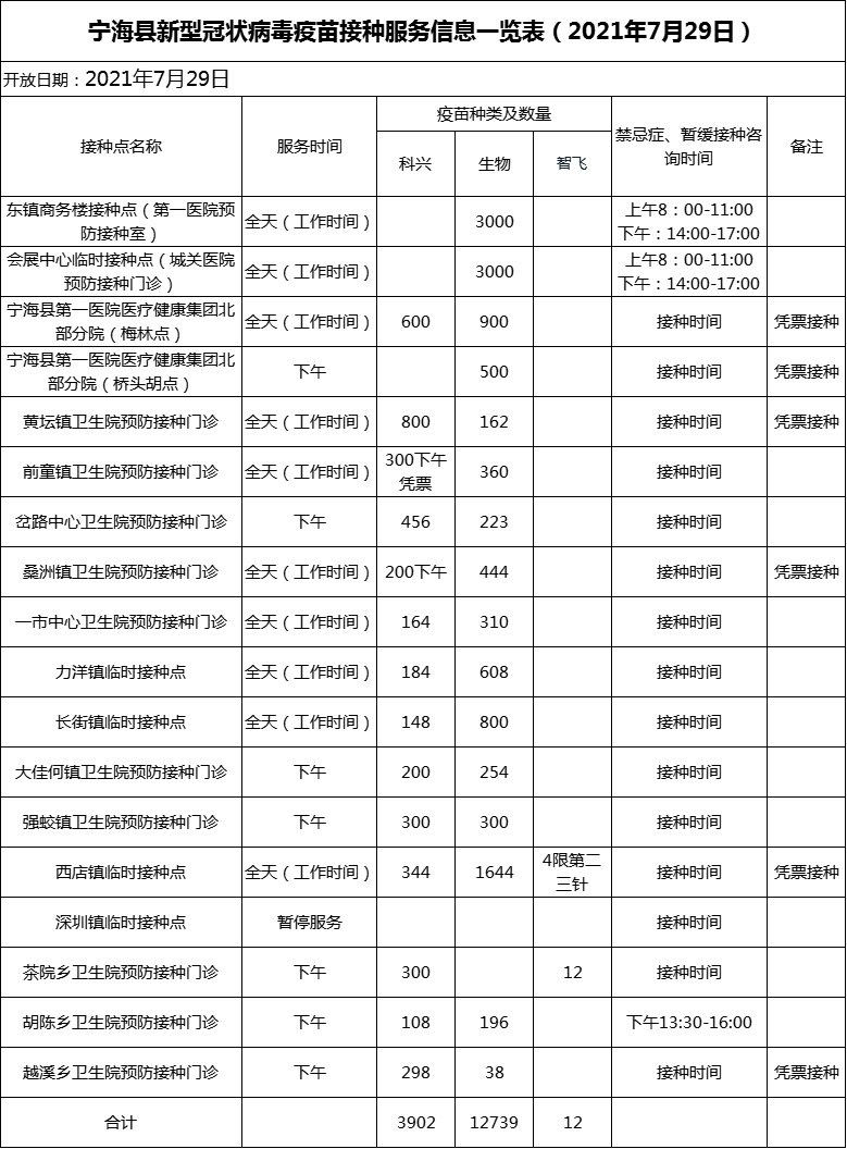21年宁海新冠疫苗到苗通知最新消息 持续更新 宁波本地宝