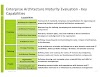 Enterprise Architecture At Work Modelling Communication And Analysis