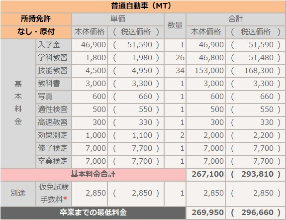 教習料金 仙台赤門自動車学校