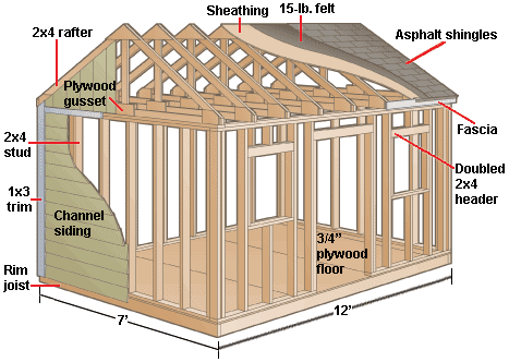 ... to build a gable shed or playhouse hometips gable shed construction