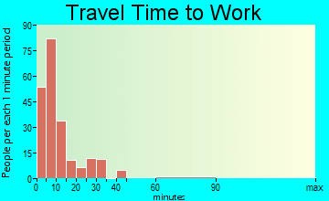 West Branch Michigan Mi 48661 Profile Population Maps Real