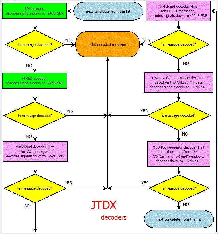 Jtdxに関する情報
