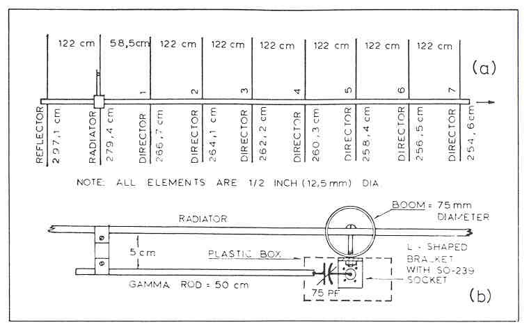 6m Projects - Directional Antennas - PG1N's HAM Radio Site