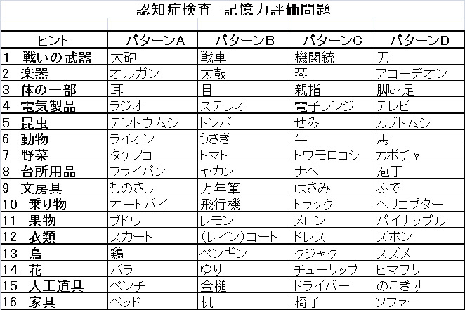 三三会