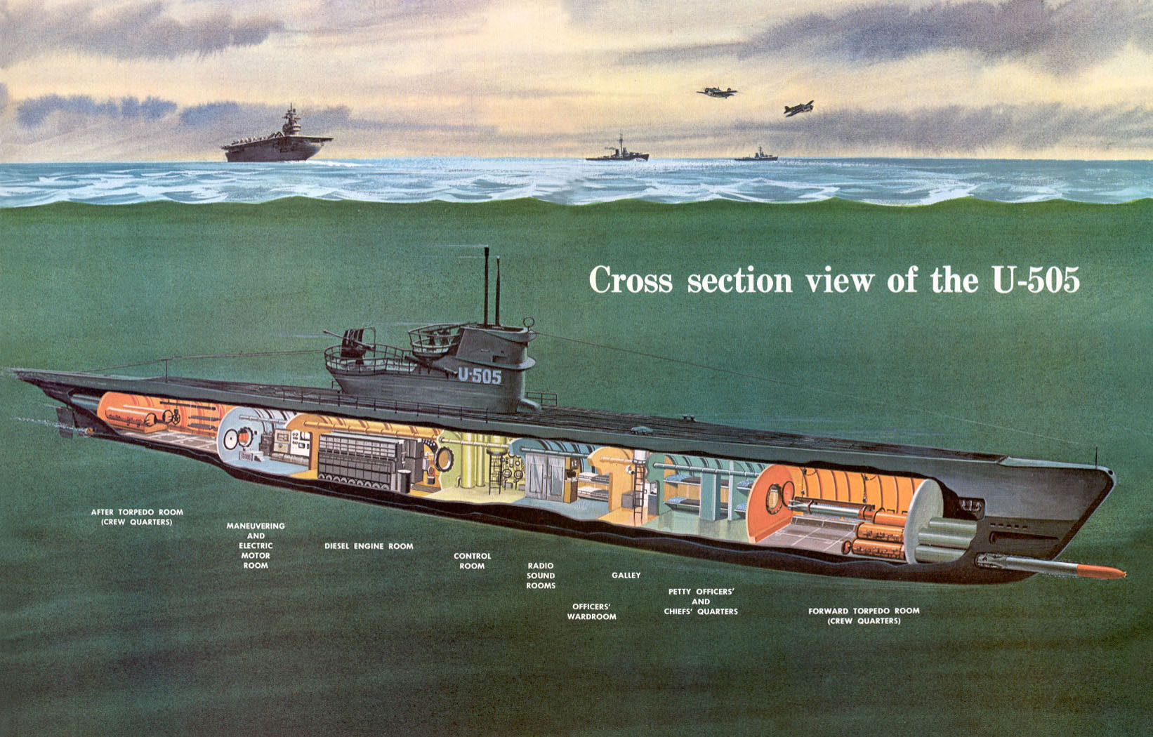 Fernkampf U-Boot 505, eine Zeitreise - Seite 3