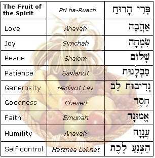 Some reasons why Shavuot (Pentecost) matters