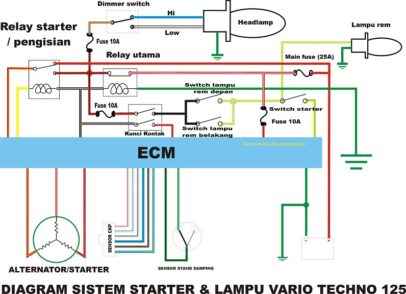 milenium motor limboto BAHAS KELISTRIKAN WIRING HARNESS milenium motor limboto BAHAS KELISTRIKAN WIRING HARNESS