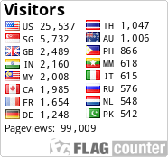 free counters