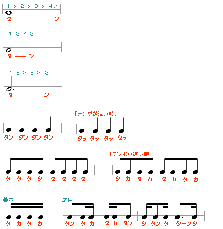 ギターにハマる ギターよもやま話