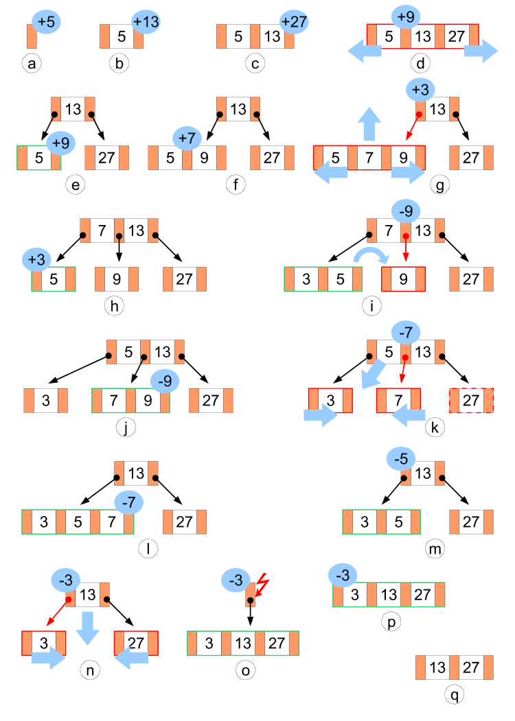 File:B-tree-aggregated-example.png