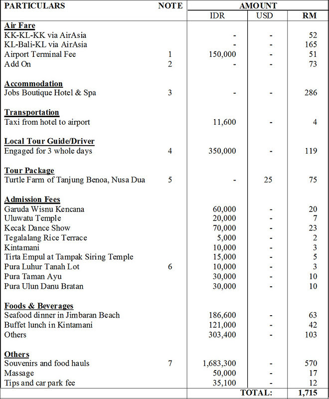 Bali Travel Expenses-1
