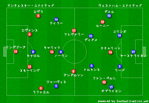 赤と黒の話とか プレミアリーグ 12 13 マンチェスター ユナイテッド Vs ウェストハム ユナイテッド 試合結果