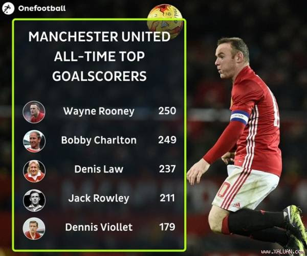 Chuyển nhượng: Rooney gắn bó trọn đời với Quỷ đỏ