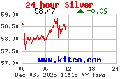 Most Recent Silver Chart from www.kitco.com