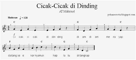 partitur chord gitar lagu anak indoensia cicak cicak