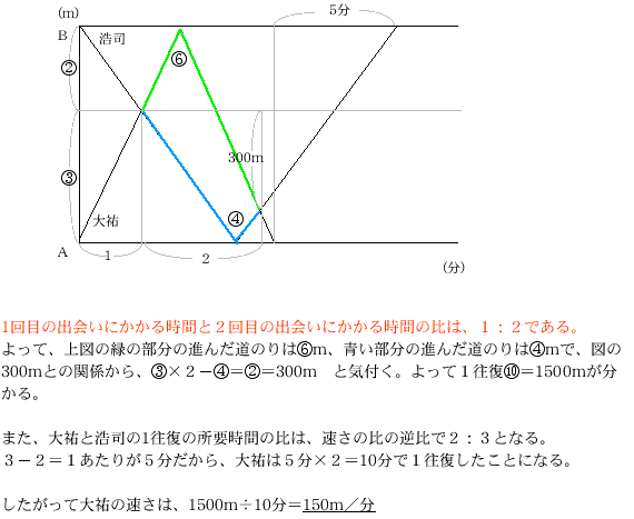 中学受験 家庭教師
