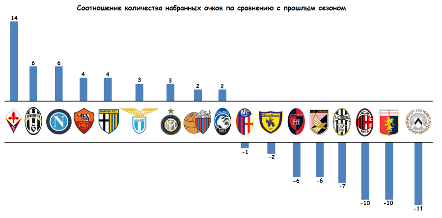 Pod Novyj God Nemnogo Serii A Vzglyad Iznutri Blogi Sports Ru