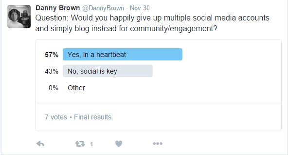 Danny Brown Twitter Poll