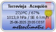 El Tiempo en Torrevieja