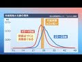 月経周期 短い 30代 226384-月経周期 短い 30代