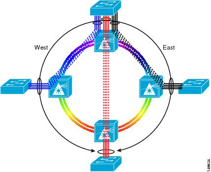 Pirelli Optical Systems