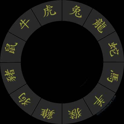 Chinese-Western Horoscope, Wisdom of Chinese Astrology and ...